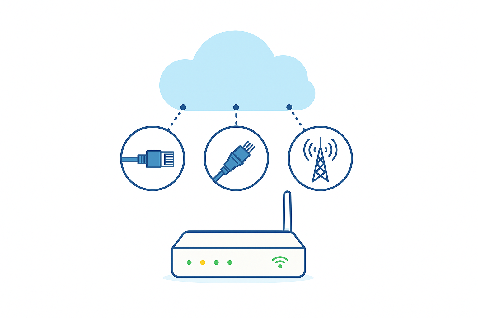 Broadband Gateways